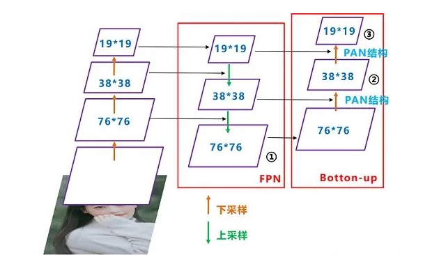 YOLO v4 诞生-Mo 动态